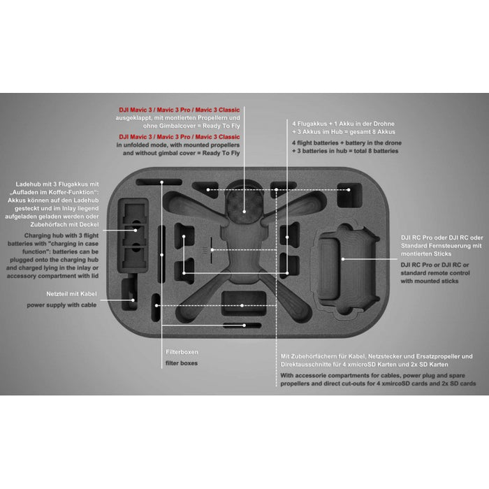 TOMcase DJI Mavic 3 / Classic / Pro - "Ready-to-Fly" - Backpack XL