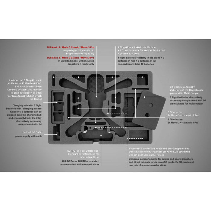 Mallette pour drone TOMcase pour DJI Mavic 3 / Classic / Pro - « Prêt à voler »