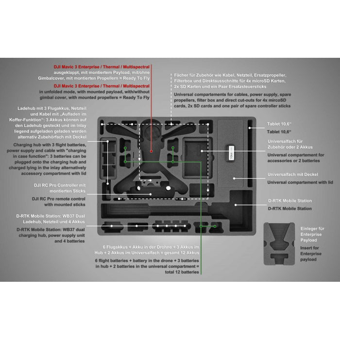 TOMcase mallette pour Mavic 3 Enterprise + Station mobile « Prêt à voler »