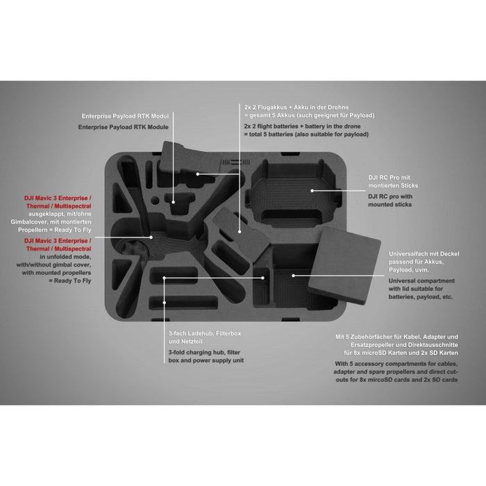 TOMcase DJI Mavic 3 Enterprise - Mallette ECO « Prêt à voler »