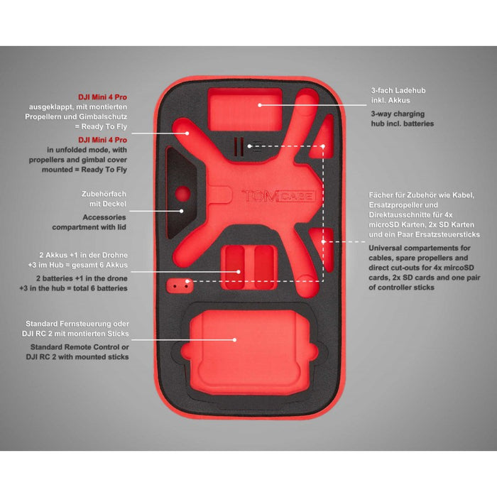 Inlaybeschreibung TOMcase Drohnenrucksack für DJI Mini 4 Pro - "Ready-to-Fly"