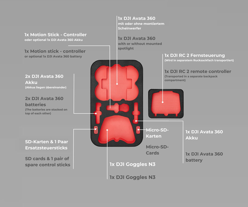 TOMcase backpack for DJI Avata 360