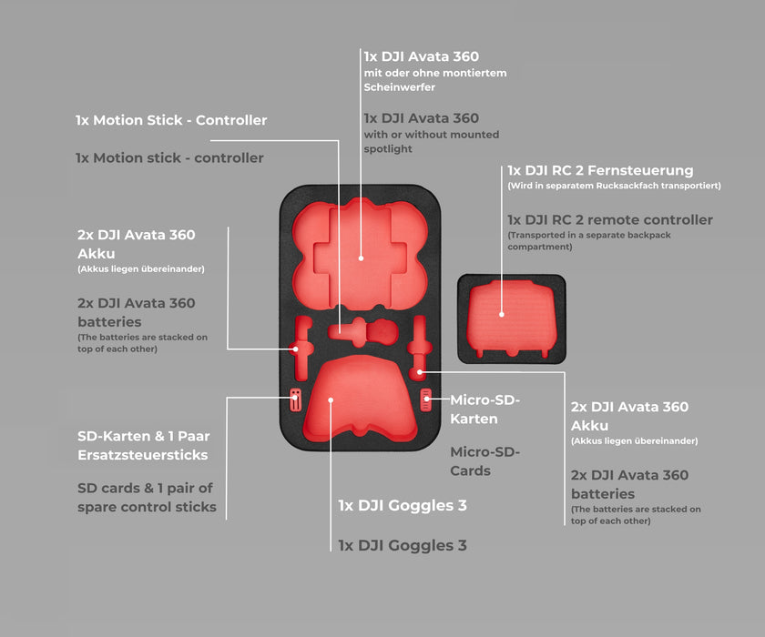 TOMcase DJI Avata 2 Backpack 