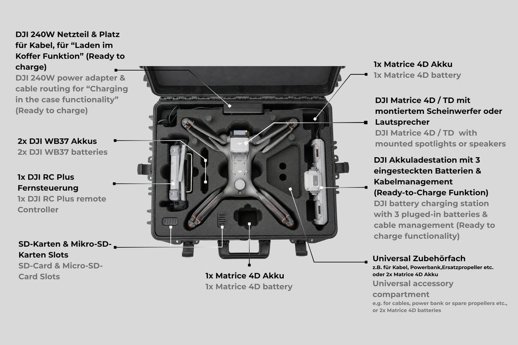 TOMcase Drohnenkoffer für DJI Matrice 4D/4TD - Ready to Charge