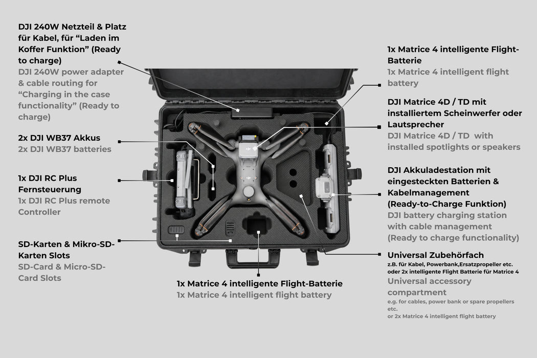 TOMcase Drohnenkoffer für DJI Matrice 4D/4TD