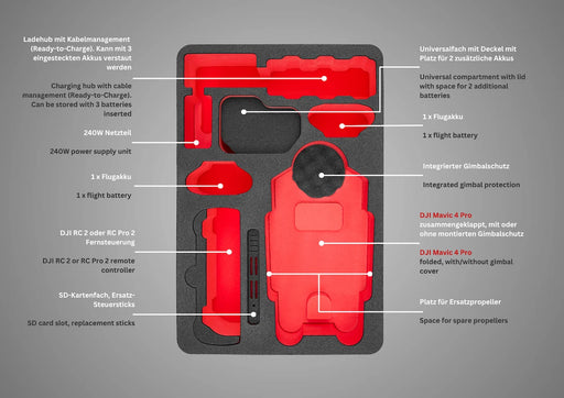 Inlaybeschreibung für den DJI Mavic 4 Pro "Travel-Edition" ECO-Koffer