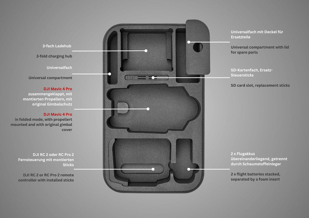 Inlaybeschreibung TOMcase Drohnenrucksack L für DJI Mavic 4 Pro 