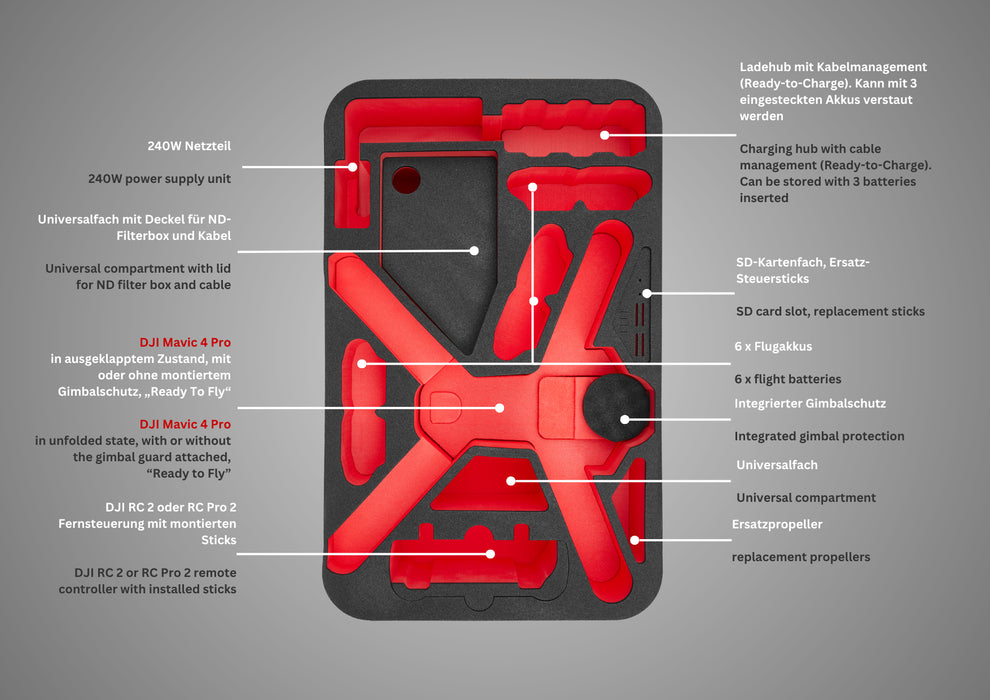 TOMcase Drohnenrucksack XL für DJI Mavic 4 Pro - "Ready to Fly"