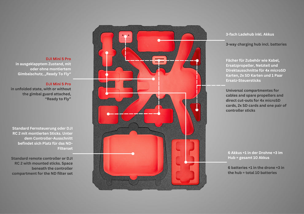 Inlaybeschreibung für TOMcase Drohnenkoffer für DJI Mini 5 Pro - "Ready-to-Fly" - ECO 