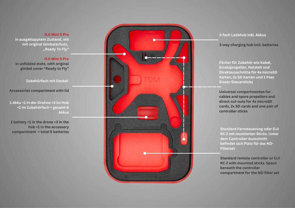 Inlaybeschreibung für TOMcase Drohnenrucksack für DJI Mini 5 Pro - "Ready-to-Fly