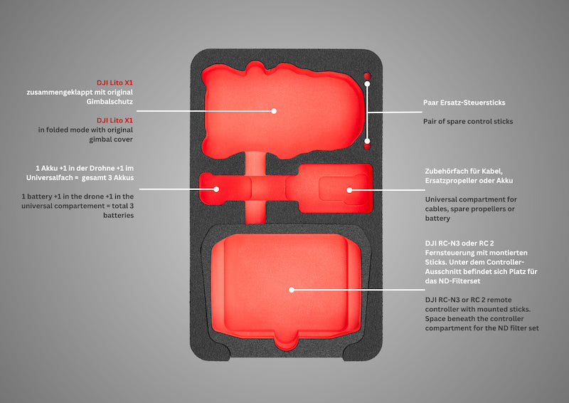 Inlay description for TOMcase drone case DJI Lito X1 Smart Edition