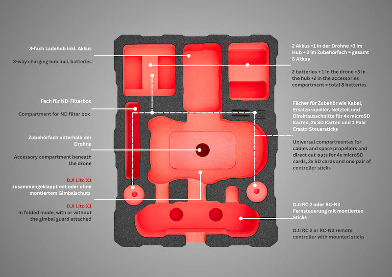 Inlay description for TOMcase drone case DJI Lito X1 Travel Edition