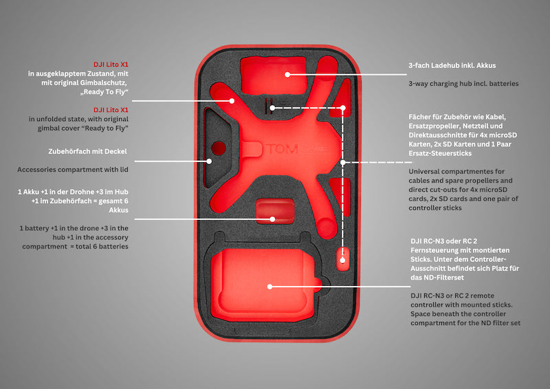 Inlaybeschreibung für TOMCase Drohnenrucksack DJI Lito X1