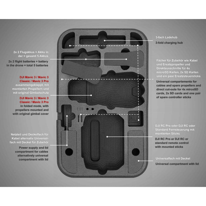 TOMcase DJI Mavic 3 / Classic / Pro - Backpack L 