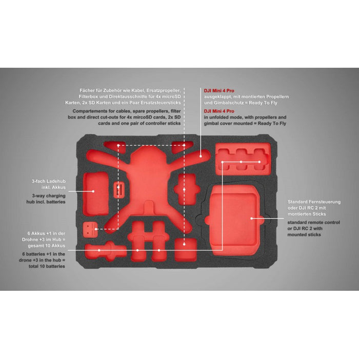 TOMcase Drone Case for DJI Mini 4 Pro - "Ready-to-Fly" - ECO 